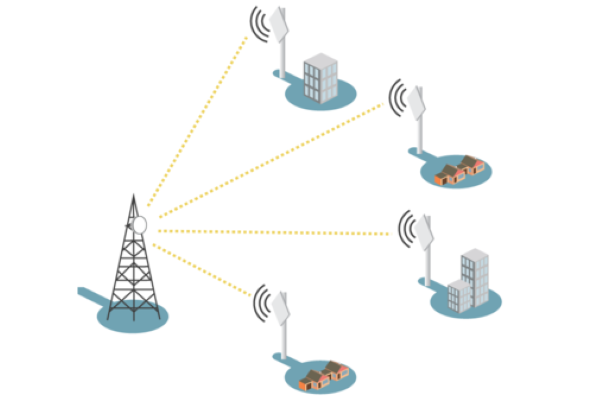 Point-to-Multi-Point (PtMP)