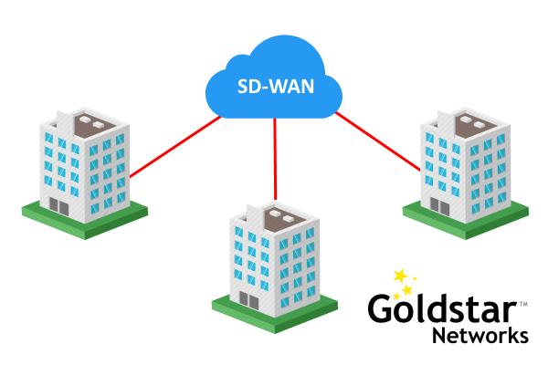SD-WAN VPN